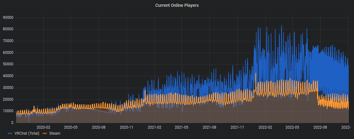 steam reviews over time